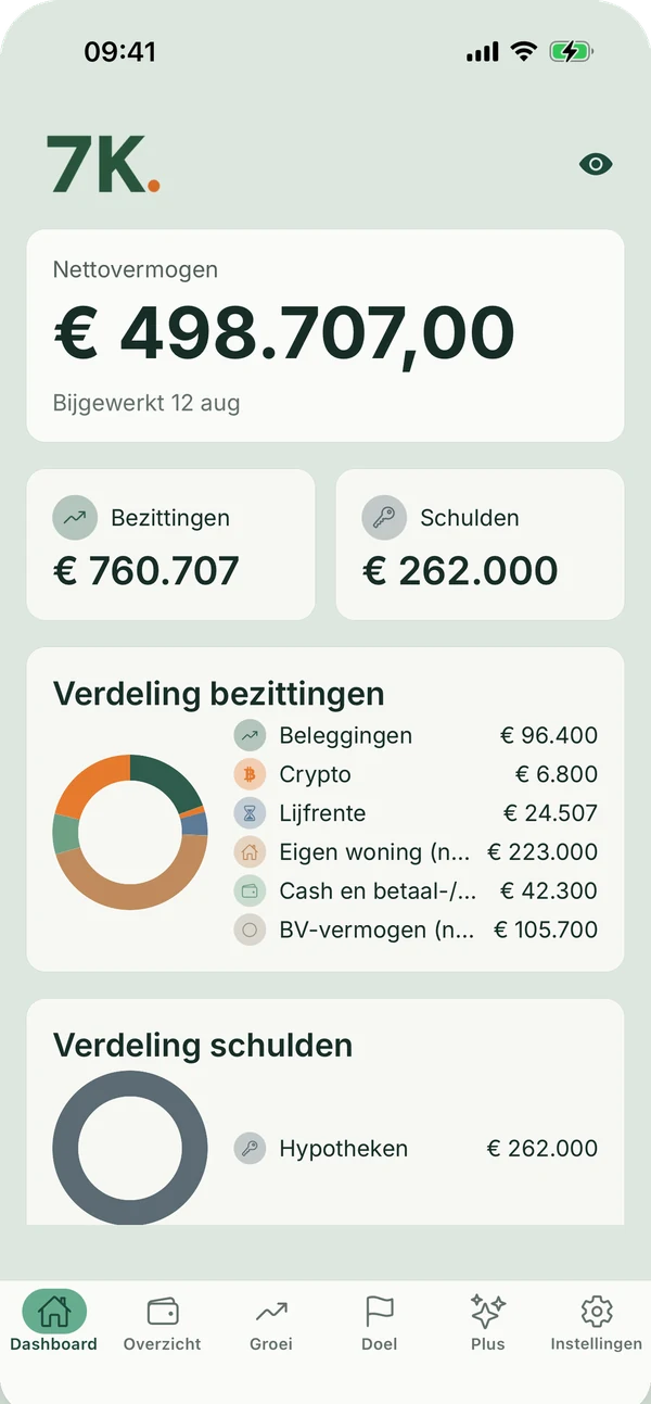 Dashboard van 7K met nettovermogen en verdeling van bezittingen