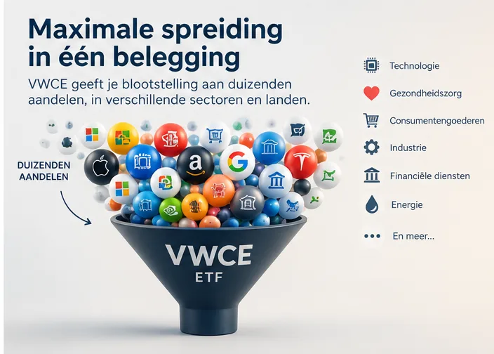 Trechter met logo's van duizenden aandelen uit verschillende sectoren die samenkomen in VWCE